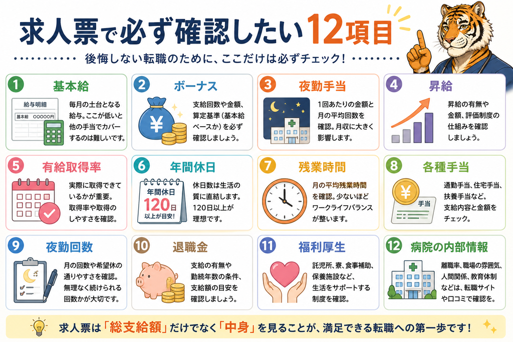 精神科看護師の求人票で確認したい基本給・賞与・夜勤手当・年間休日など12項目